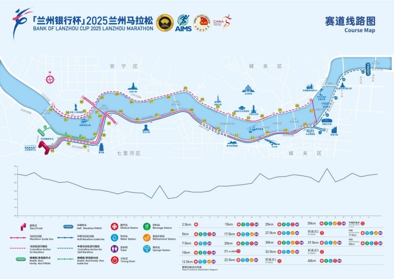 2025兰州马拉松 高温跑马攻略 安全完赛